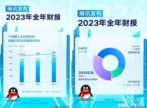 腾讯网络接入业务及相关服务 再度崛起的行业巨擘
