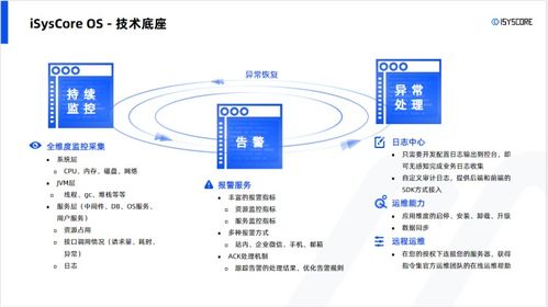 1人天搞定9人天的日志接入开发 基于指令集物联网操作系统的项目开发实践