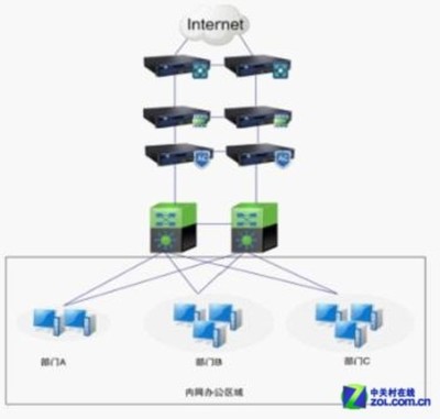 深信服评析 构建最佳网络安全建设解决方案